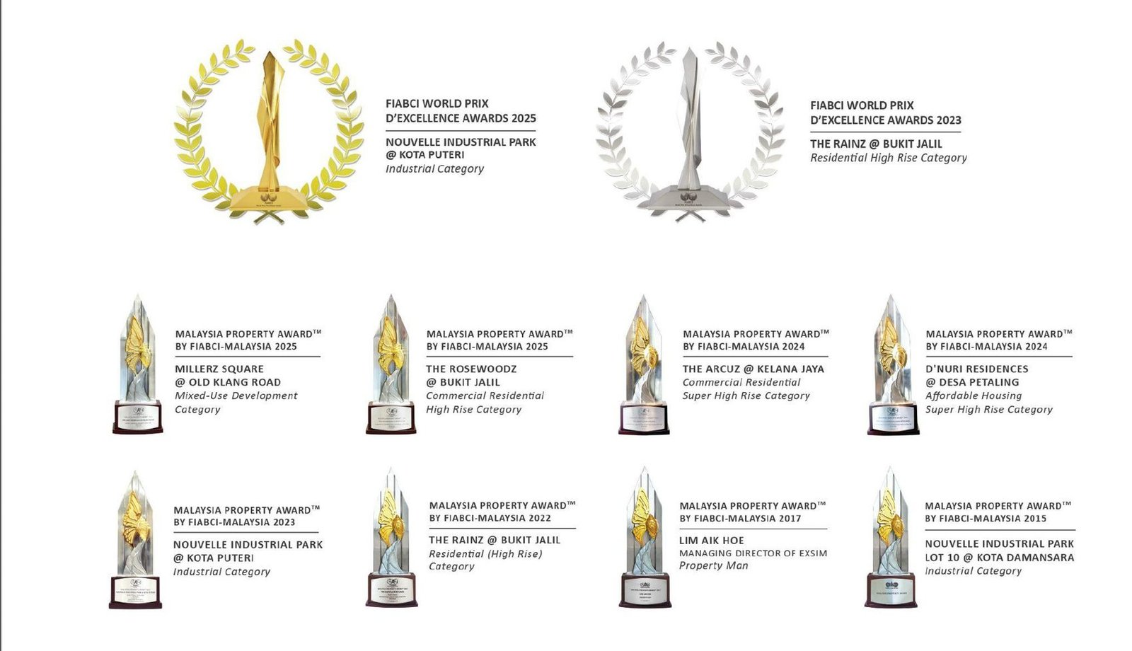 EXSIM FIABCI World Prix d&rsquo;Excellence Awards and Malaysia Property Awards