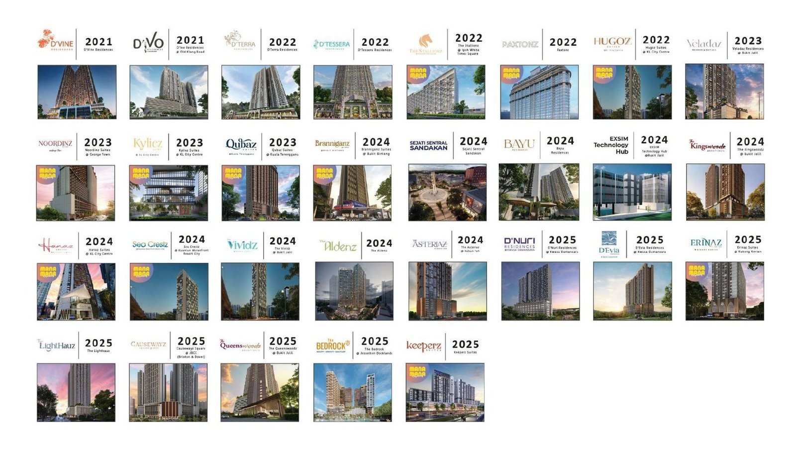 EXSIM project milestones 2021 to 2025
